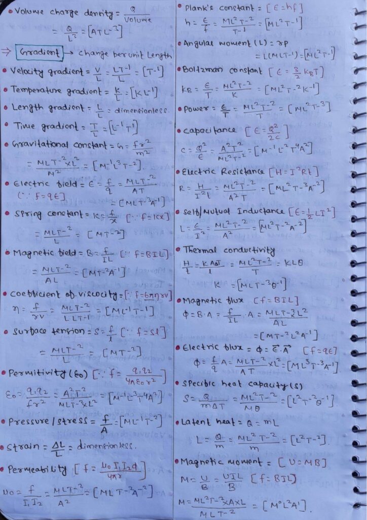 Unit, Measurement and Errors Handwritten Short Notes PDF Download ...