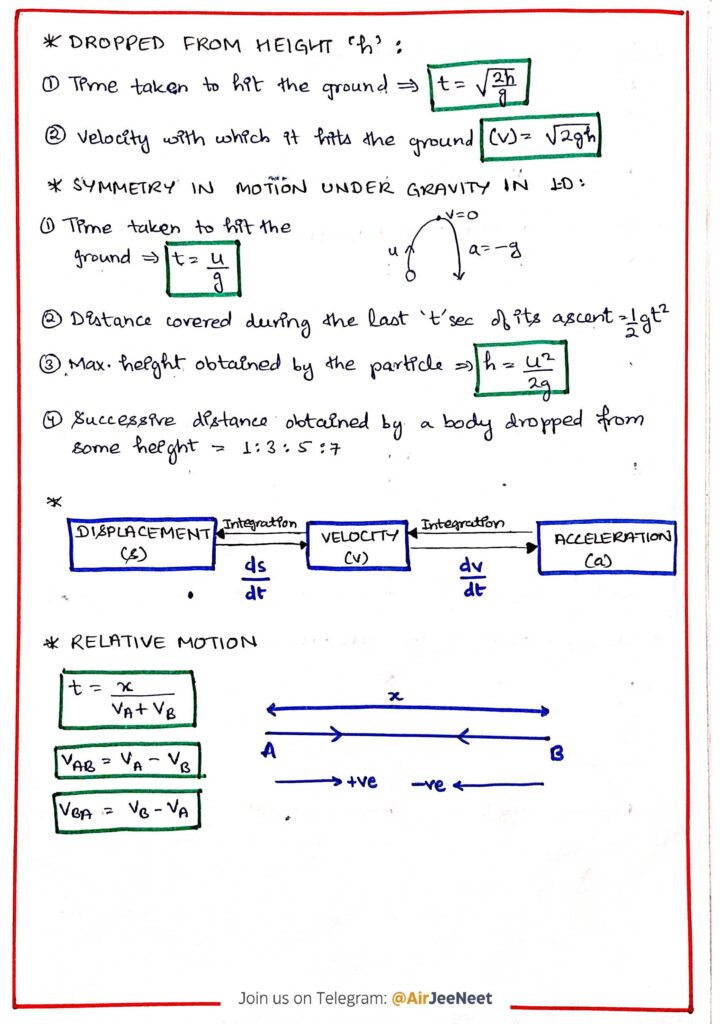 Class 11 Physics Motion in One Dimension Topper's Short Notes PDF ...